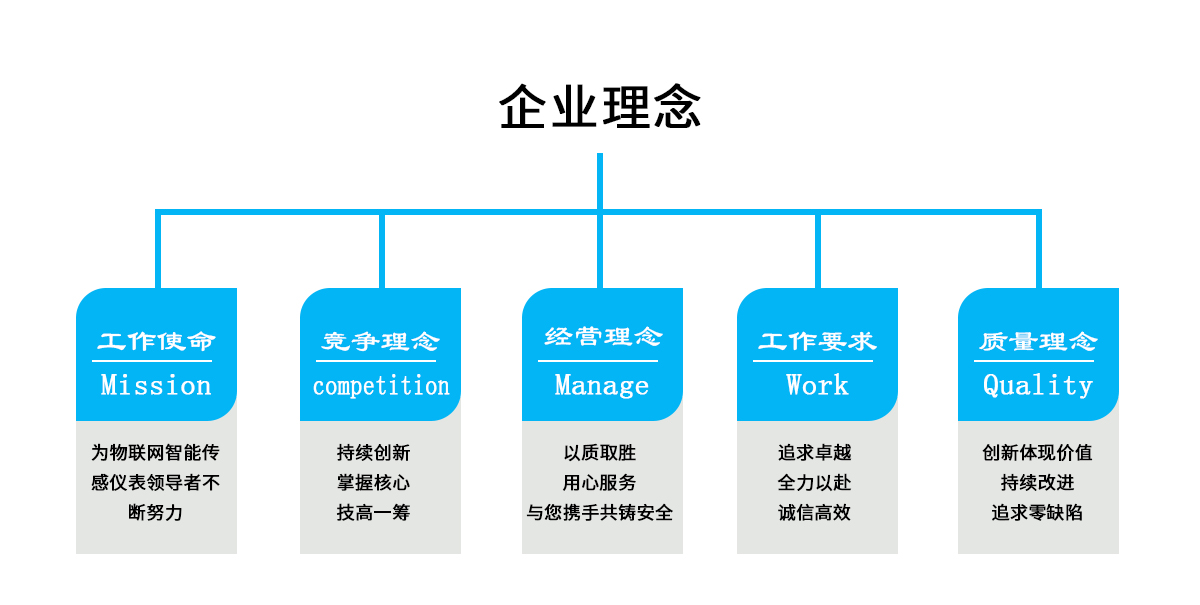 企業(yè)理念