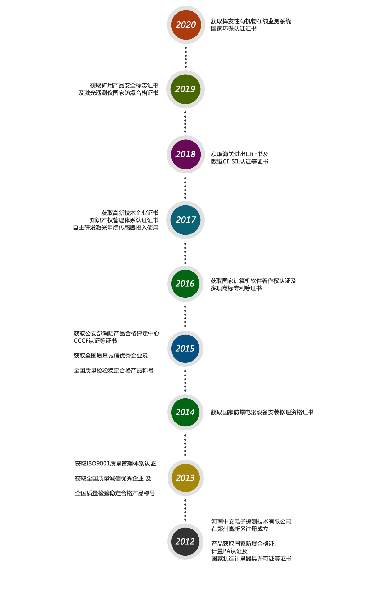 歷史1